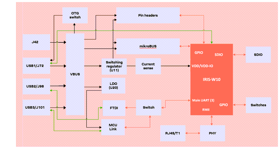 Blockdiagramm - u-blox EVK-IRIS-W10 Evaluierungskits